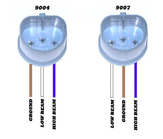 APPENDIX 3 9004-9007 WIRING ISSUE: High beam shines when Low beam on, or High beam isn t working or both The HID 9004 and 9007 Bulbs have the same product specifications, unlike Halogen bulbs where
