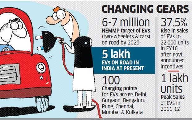 CHANGES ARE IMMINENT Courts ask Delhi Government to Create E-rickshaws Recharge Stations E-rickshaws stealing power worth Rs 216cr