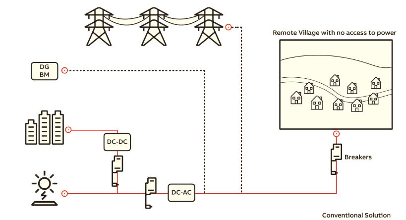MGS100 Microgrid System