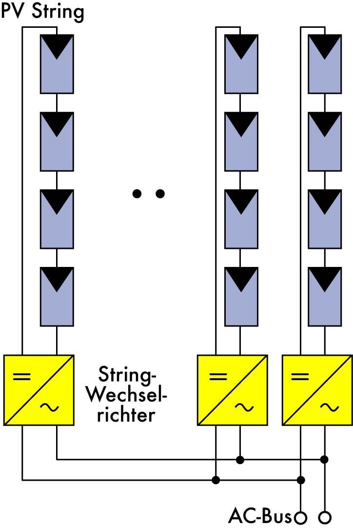 PV system configuration: String inverter PV strings PV