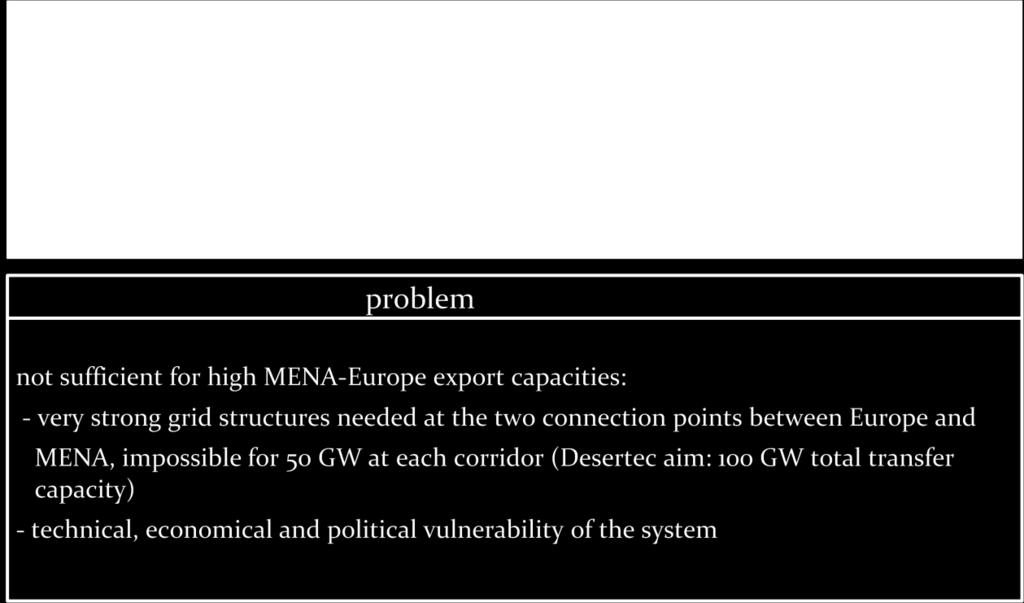 outages, but the contribution of a realized Mediterranean Electricity Ring to the realization of large-scale electricity transmission from the MENA countries to Europe is rather limited.