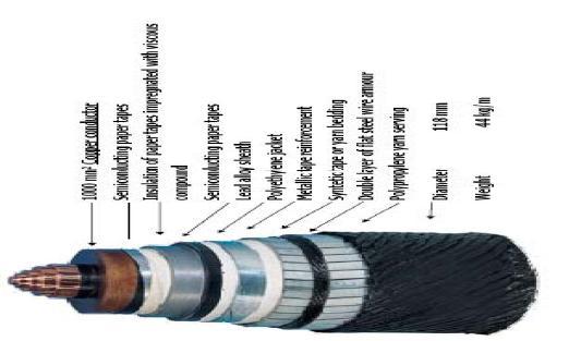 Figure 31: Copper and aluminum HVDC cables (source: Guarniere 2008) Generally, monopolar and bipolar HVDC systems are possible.
