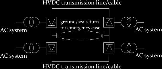 The return line of monopolar systems may be via earth or sea. But there are also systems that use a return cable.