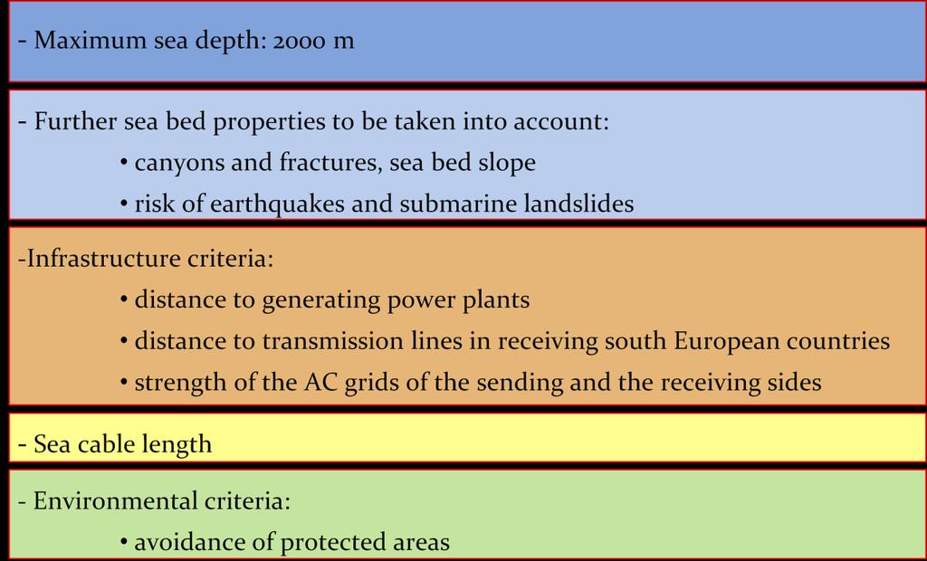4) Closeness of the transmission corridors to the receiving transmission lines in the southern European countries 5) Strength of the AC grid of the sending and receiving sides (or possibility to