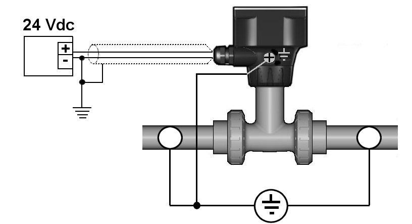 4.4 Earthing The magmeter normally is uninfluence by low levels of electrical noise. In some applications it is necessary to connect the sensor to earth to eliminate electrical noise.