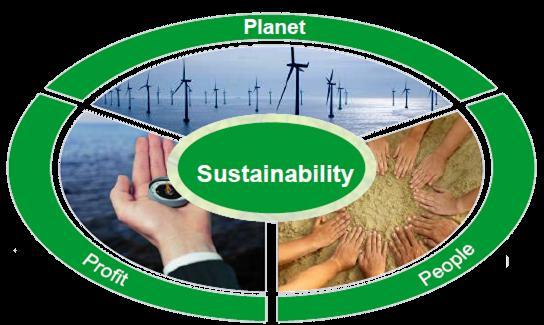 Sustainability designed