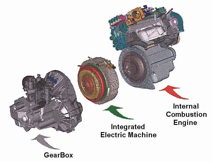 Case Study ELMAS Mild Hybrid Drive The Requirement Greater fuel economy sought through: Torque assist during pull-away Regenerative braking Integrated motor/generator, flywheel and dual clutch