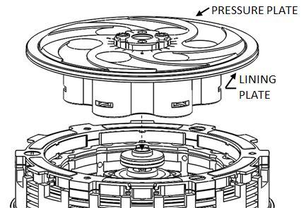PRESSURE PLATE INSTALLATION 7. Place the Lining Plate [#16] onto the Rekluse Pressure Plate [#5].