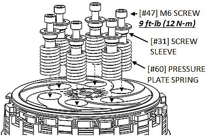 Larger internal diameter Larger internal diameter OEM judder spring friction disk Steel drive plate [#67] (install first) 5.
