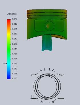 The structural analyses allow stresses and strains to be calculated in FEA, by using the structural model.