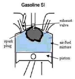 , July 6-8, 211, London, U.K. Figure 1. Schematic of spark-ignition system in vehicle engine [6].