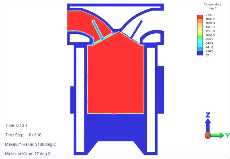 In order to represent the combustion occurrence, nodal temperatures inside the cylinder and combustion chamber were defined to be 21 C.