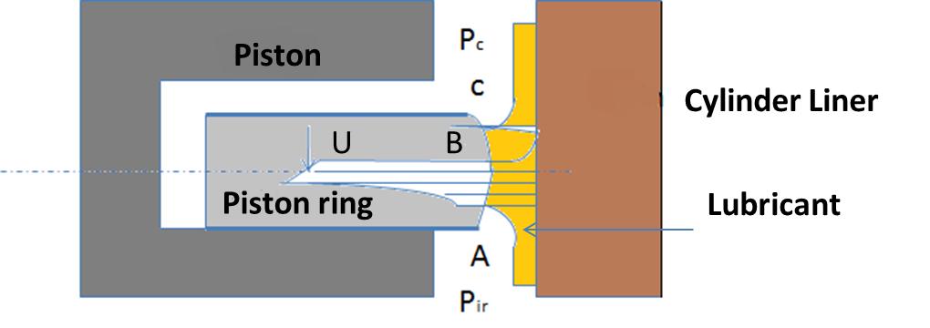 11 The top ring is the compression ring. It has an axial profile i.e. curved outer edge to facilitate hydrodynamic lubrication.