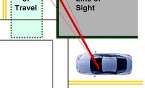 Novice drivers have the tendency to monitor the road immediately in front of the vehicle.