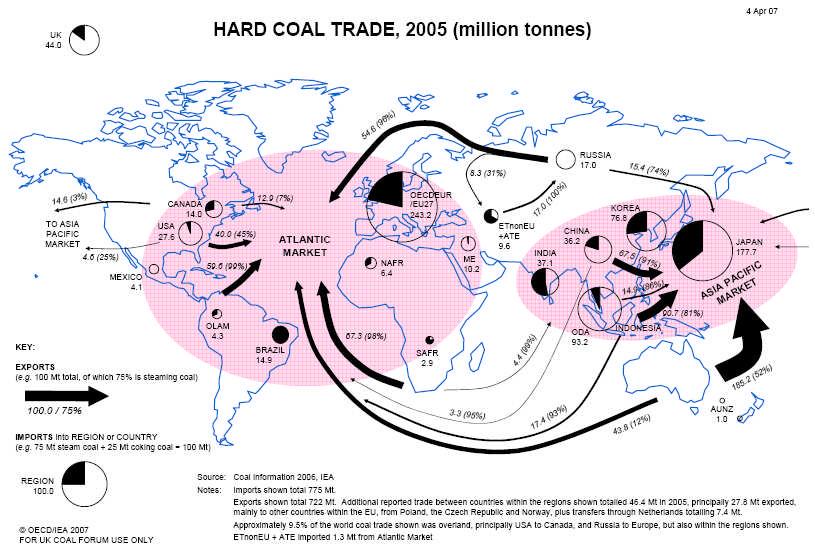Hard coal trade patterns (IEA 25) (million tonnes) Slide 11 Major coal importers in 27 top 5 account for 5% Million Tonnes 271.