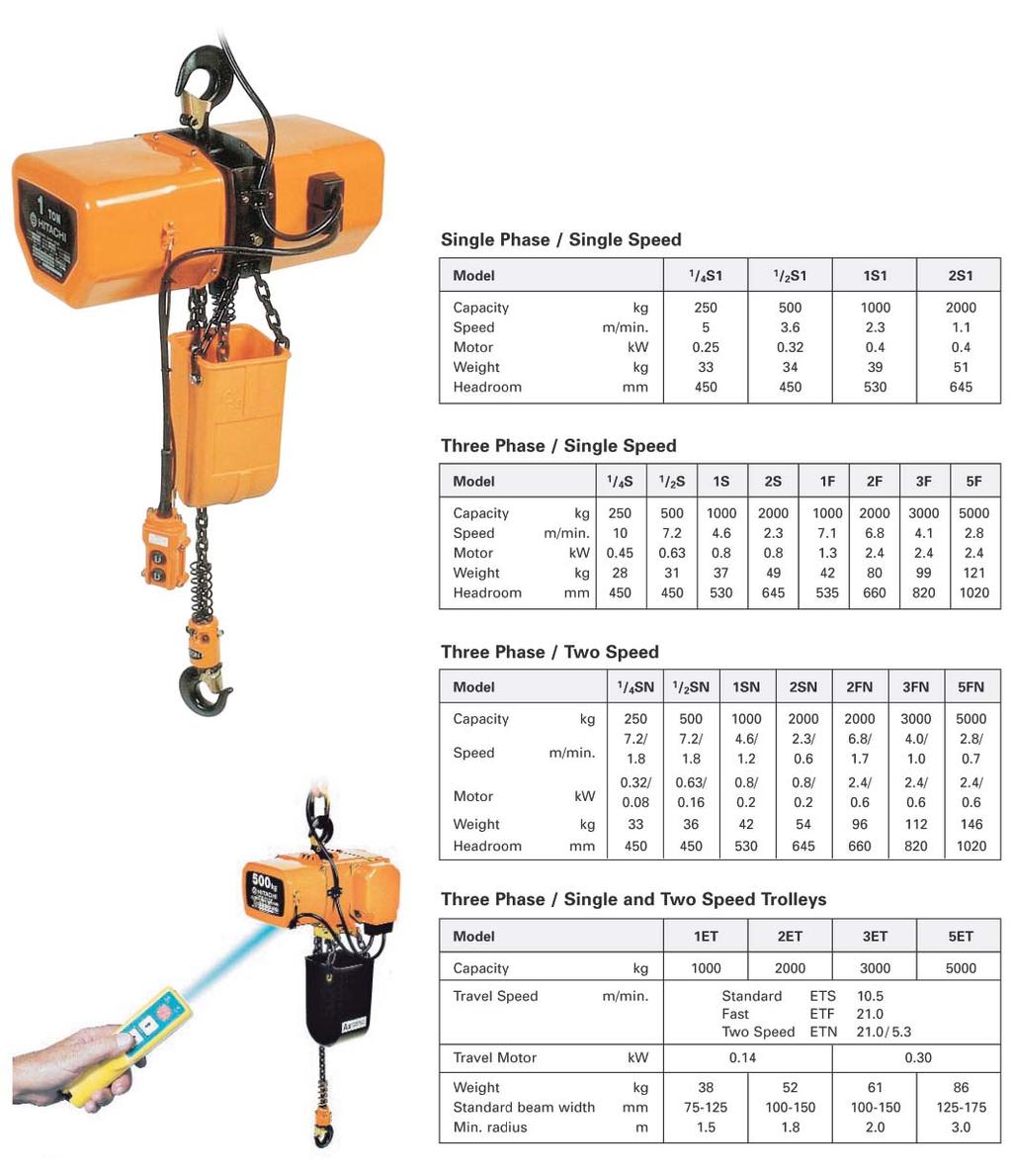 HITACHI ELECTRIC CHAIN HOISTS Capacities: 250kg to 5 tonnes Low voltage 24V at push button controls