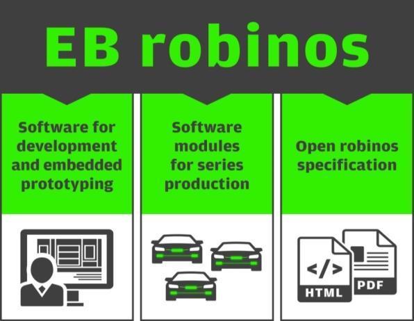 EB robinos Software modules for prototyping in EB Assist ADTF for rapid embedding on AUTOSAR for production on vehicle ECU Developed, tested, verified according to functional