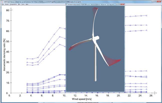 Aero-servo-elastic analysis HawcStab2 used to analyze the modal properties of the wind