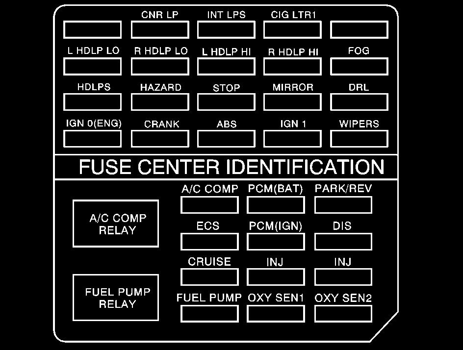 Fuse SPARE CNR LPS INT LPS Usage Spare Fuse Cornering Lamp Switch, Right and Left Cornering Lamps