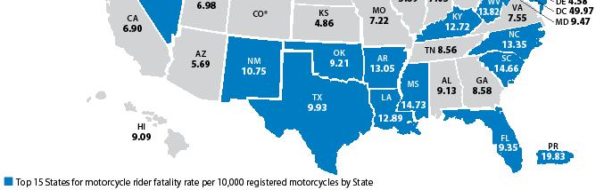 Territory Motorcycle Fatalities
