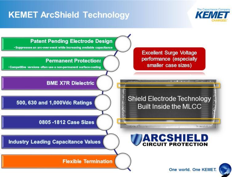 In response to the concerns associated with coating technology, Kemet Electronics Corporation has developed a patent pending, permanent solution to surface arcing in high voltage MLCCs.