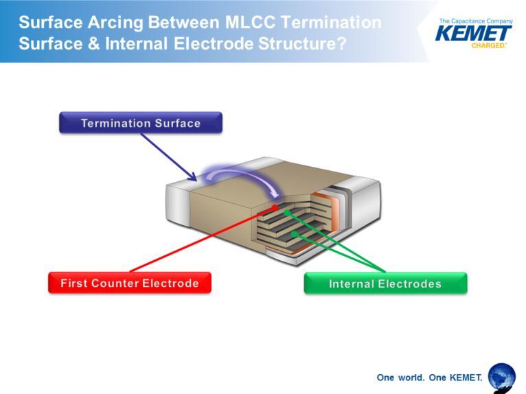The image seen here illustrates the potential of arcing between a termination surface and through the dielectric material of the ceramic body to the first internal