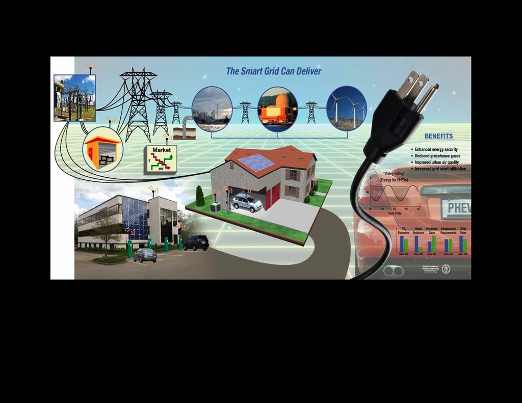 Defining a Smart Grid Smart Grid is defined as a broad range of solutions that optimize the energy value chain.