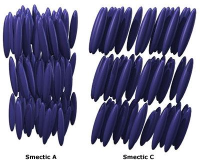 Ferro-Electric Liquid Crystals smectic liquid crystal phases characterized by well-defined layers that can