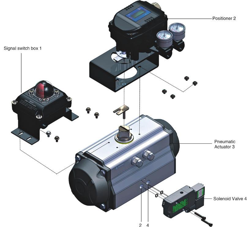 ZT SERIES INSTALLATION OF ACCESSORY PARTS (a) The installation of the solenoid : Install it in actuator directly via pin board according to NAMUR standard. It is possible to turn 2/3 way into 2/5 way.