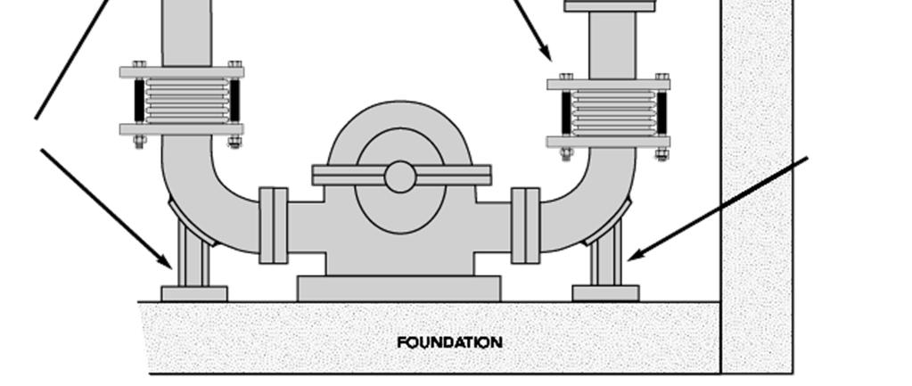Bellows Pump Connectors/Expansion Joints Anchor to Structure Typical Bellows Pump Connector/Expansion Joint Installation Typical piping layout showing Series EJPC