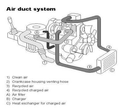 Air ducts, from - 40