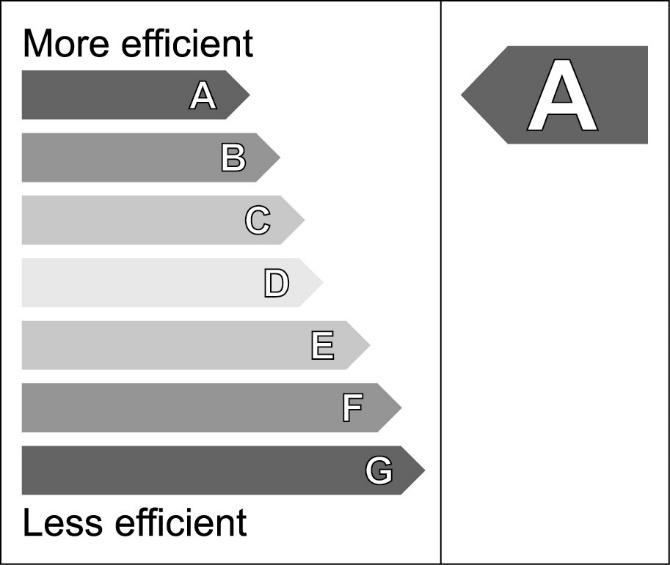 3. The diagram shows a label from a washing machine. This washing machine has an efficiency rating of A.