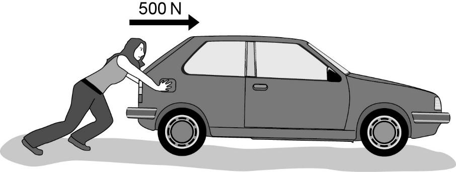 6. A car has broken down and the driver is pushing it. (a) Use the correct word from the box to complete the sentence. force mass power Outcome 4 The driver is using a... of 500 newtons.