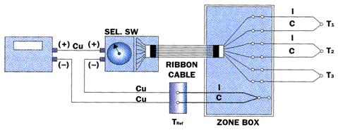 Figure 4. A zone-box circuit for reading many thermocouples with mostly copper wire.