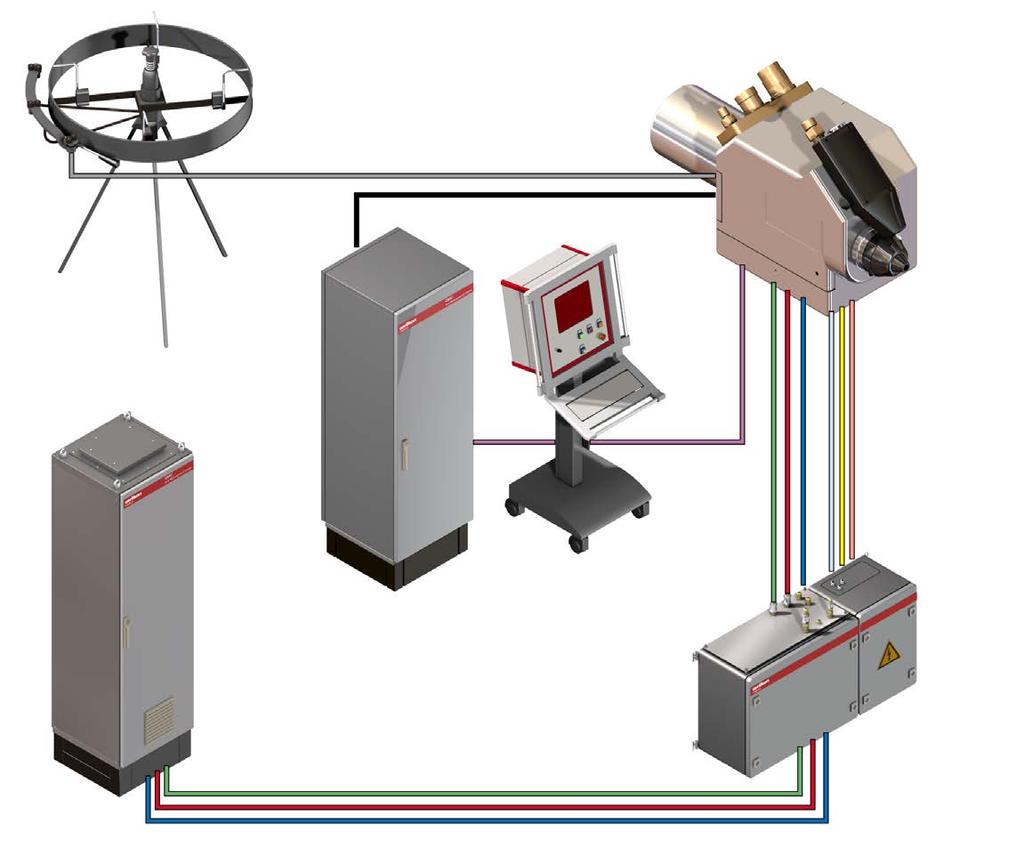 Spray Systems Ensure the Success of Your Application with the Right System MultiCoat Advanced Automated Wire Combustion Spray system Wire Air Oxygen Fuel Power Ignition air Ignition detection