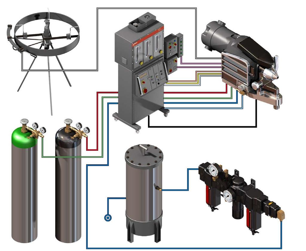 Spray Systems Ensure the Success of Your Application with the Right System Typical semi-automatic Combustion Wire Spray system Wire Air Oxygen Fuel Auxiliary air Power Ignition air Ignition detection