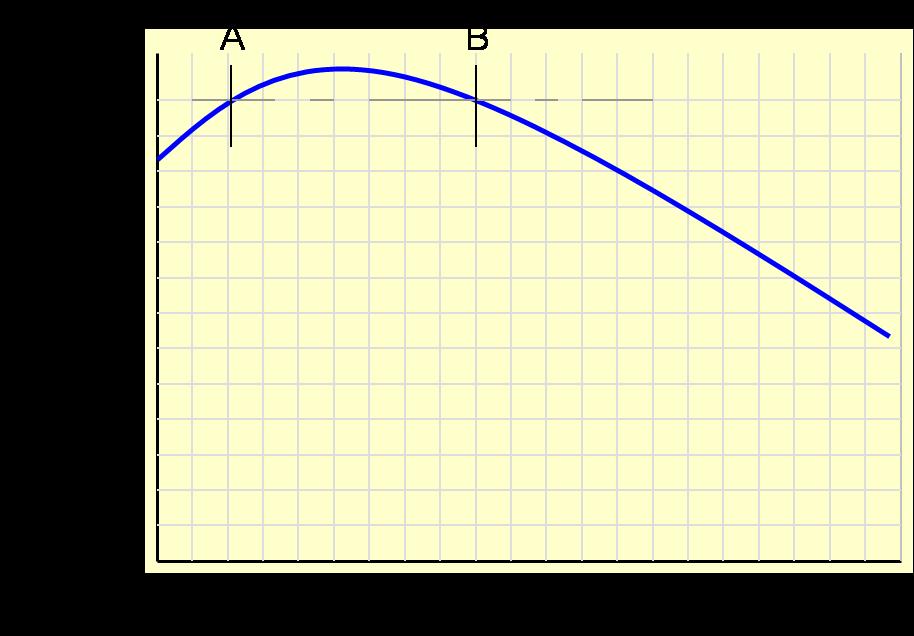 Unstable H/Q Curve Unstable Curve means that there is no predictable operating point Pump can run