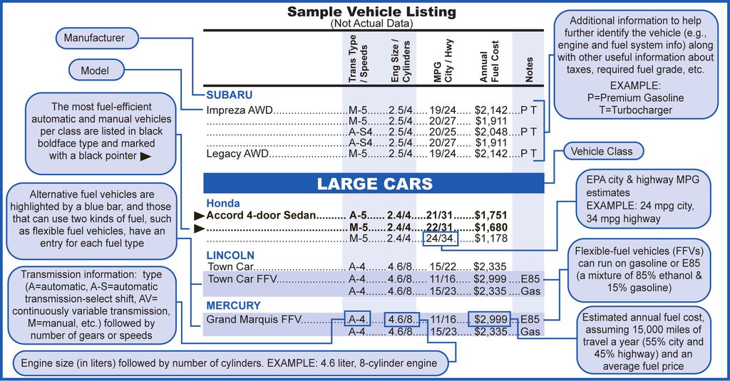 WWW.FUELECONOMY.GOV Estimates This guide provides fuel cost estimates for each vehicle.