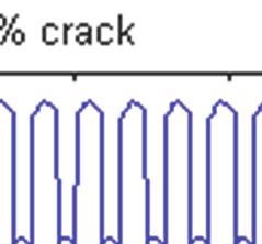 applied to distinguish the crack