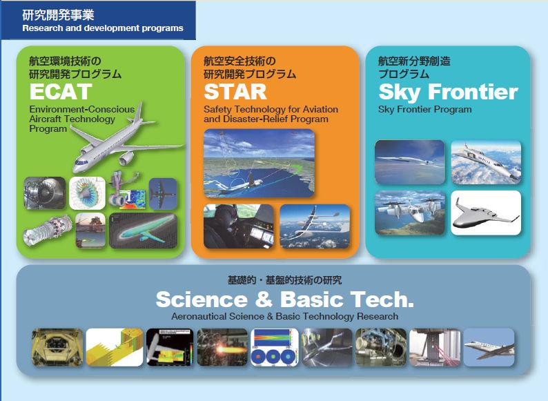 1. Backgrounds & Objectives Aeronautical Technology Directorate In JAXA Long-term research toward zero-emission emission aircraft Electric