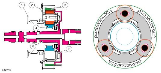 One planetary gear carrier One ring gear or annulus Item Part Number Description 1 - Cylinder 2 - Baffle plate 3 - Ring