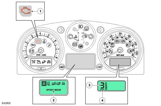 Item Part Number Description 1 - Malfunction Indicator Lamp (MIL) 2 - Message centre 3 - Selector lever position indicator 4 - Mode display The instrument cluster is connected to the TCM via the high