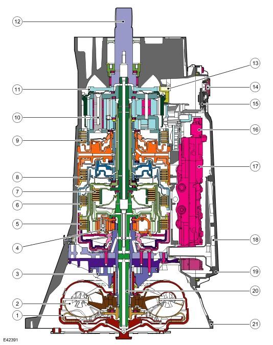 Item Part Number Description 1 - Torque converter lock-up clutch 2 - Torque converter 3 - Fluid pump 4 - Single planetary gearset 5 -