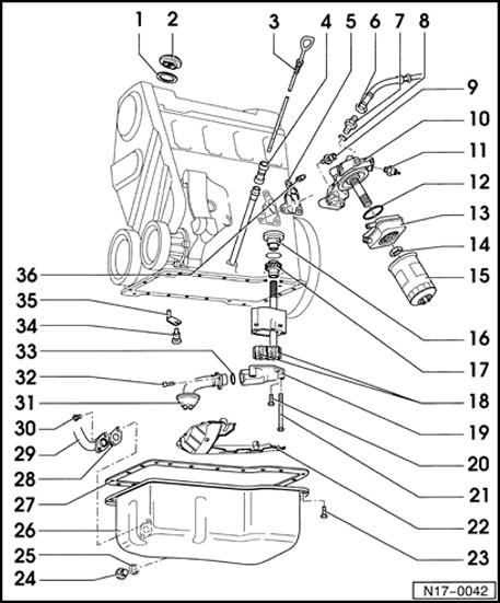 17-3 Vehicles without oil level / temperature sensor 1 - Gasket 2 - Cap Replace if damaged 3 - Dipstick 4 - Guide The oil level must not be above the max. mark! Area above shaded zone up to max.