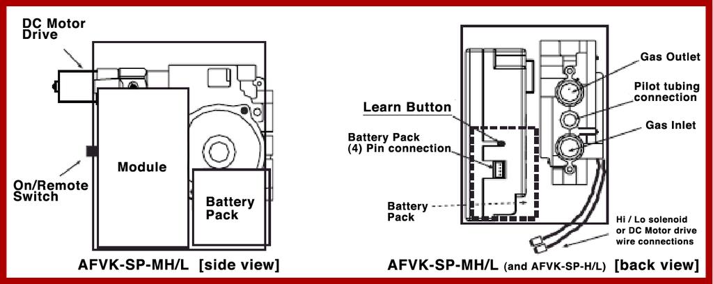 Side and Back View Diagram Of AFVK-SP-MH/L (and AFVK-SP-H/L) Models 1.