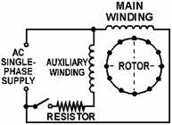 addition to the main winding, but placed at an angle of 90 (electrical).