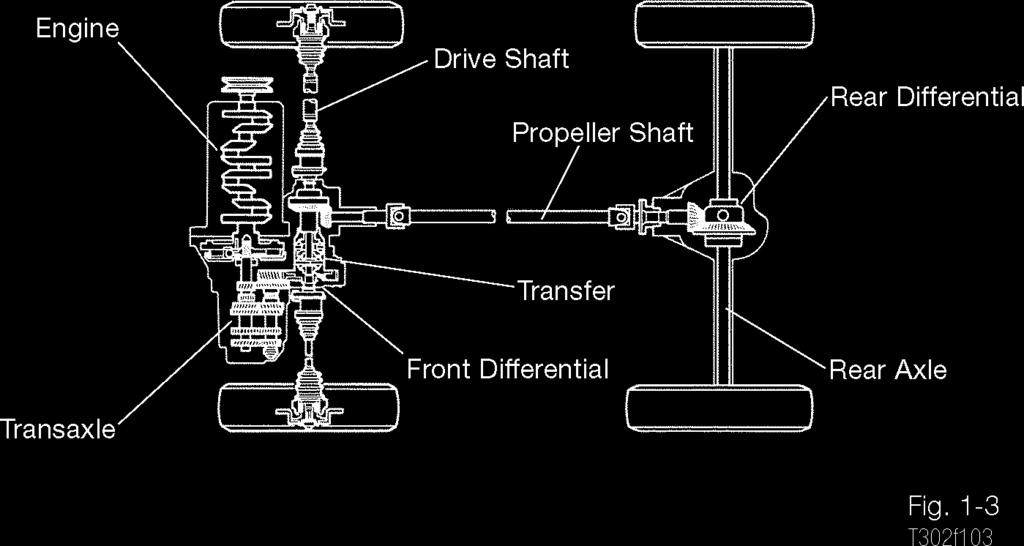 Introduction to Manual Transmissions & Transaxles Four Wheel Drive (4WD) Drivetrain A four wheel drive (4WD) drivetrain delivers power from a front mounted engine through either a transaxle to the