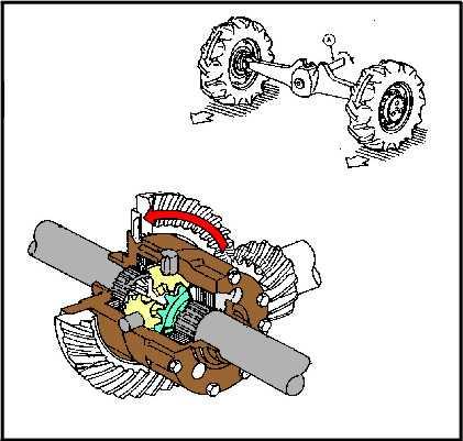Power Train No Traction Wheel is Spinning Side Force Transfers 70% of Torque to Wheel with