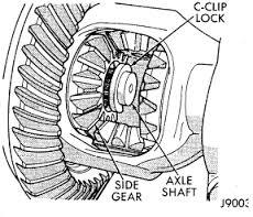 (Axial) Load to Axle