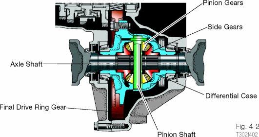 TRX - ESP Troubleshooting Guide Input Shaft Output Shaft Differential The input shaft connects to and is driven by the clutch disc.